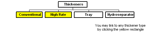 Thickener Types