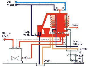 Flowscheme