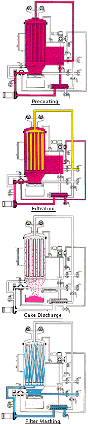 Operating sequence