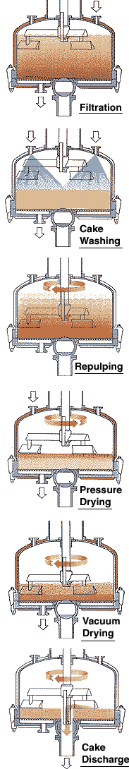 Operating sequence