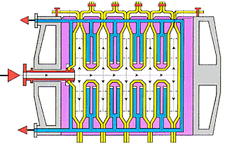 Filter Press - Filter Cake & Filtrate by Filter Press