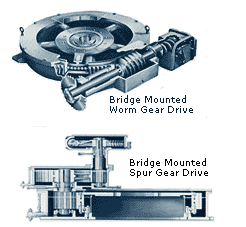 Bridge mounted drives