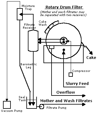 Flowscheme