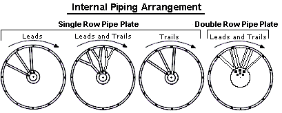 Leads and trails