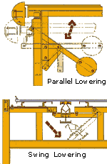 Vacuum box lowering