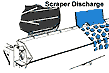 Scraper Discharge